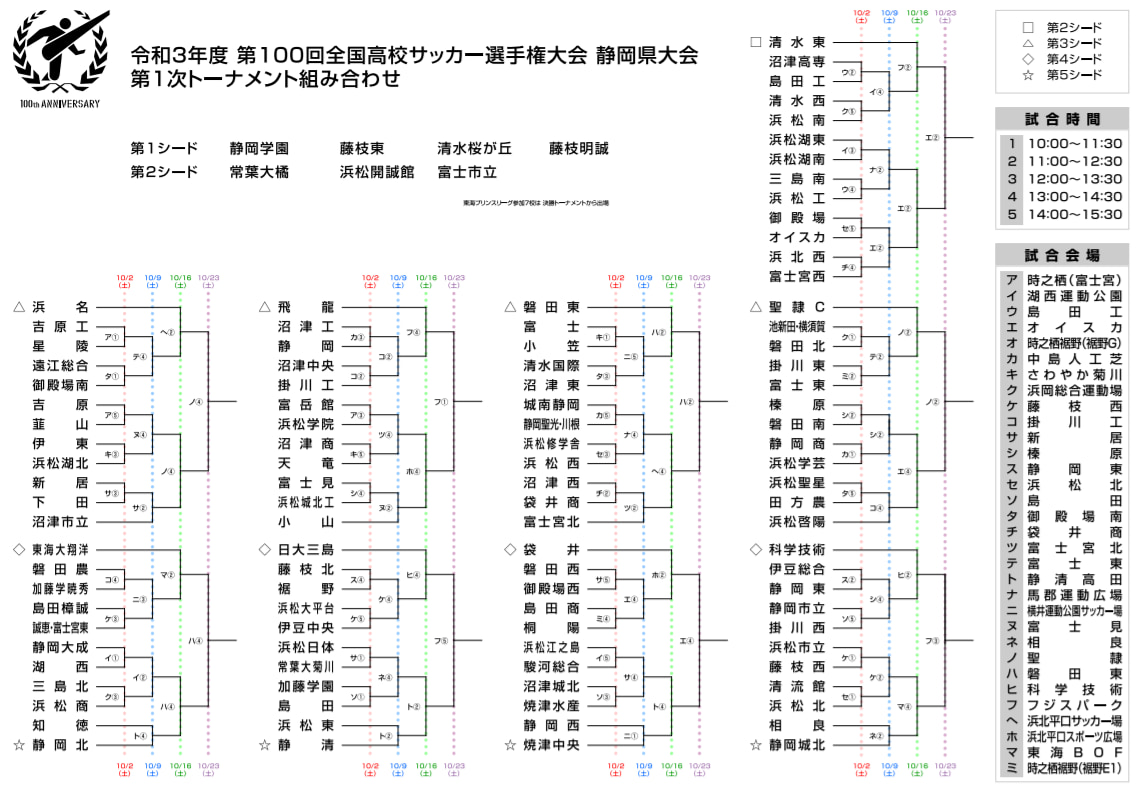 ベストイレブン 優勝写真掲載 21年度 第100回全国高校サッカー選手権 静岡県大会 優勝は静岡学園 県3冠達成 2年ぶり13回目の全国大会出場決定 ジュニアサッカーnews