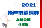 2021ピノキオ薬局カップ U-9岐阜招待サッカー大会 岐阜地区大会　優勝はJFC若鮎城西！