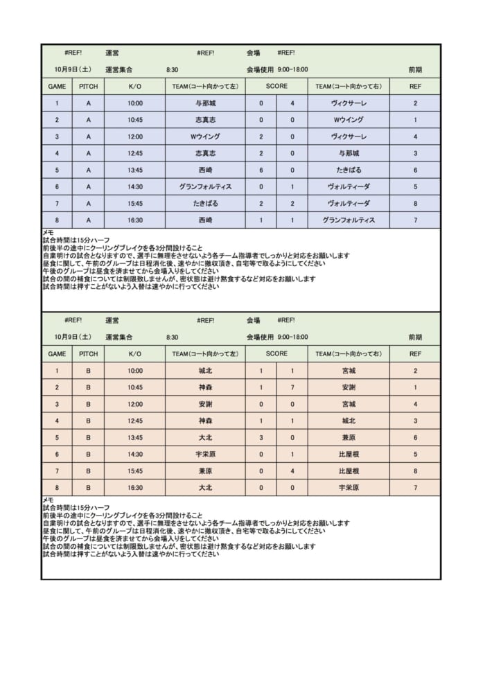 21jfa U 12サッカーリーグ 沖縄県topリーグ 優勝はfc西崎 上位リーグ 宇栄原fc 下位リーグ 最終結果掲載 ジュニアサッカー News