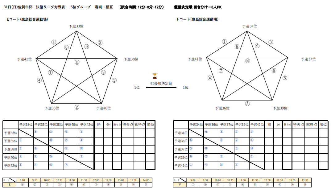 21佐賀牛杯サッカーフェスティバル 優勝は大坪少年sc 10 31結果情報おまちしています ジュニアサッカーnews