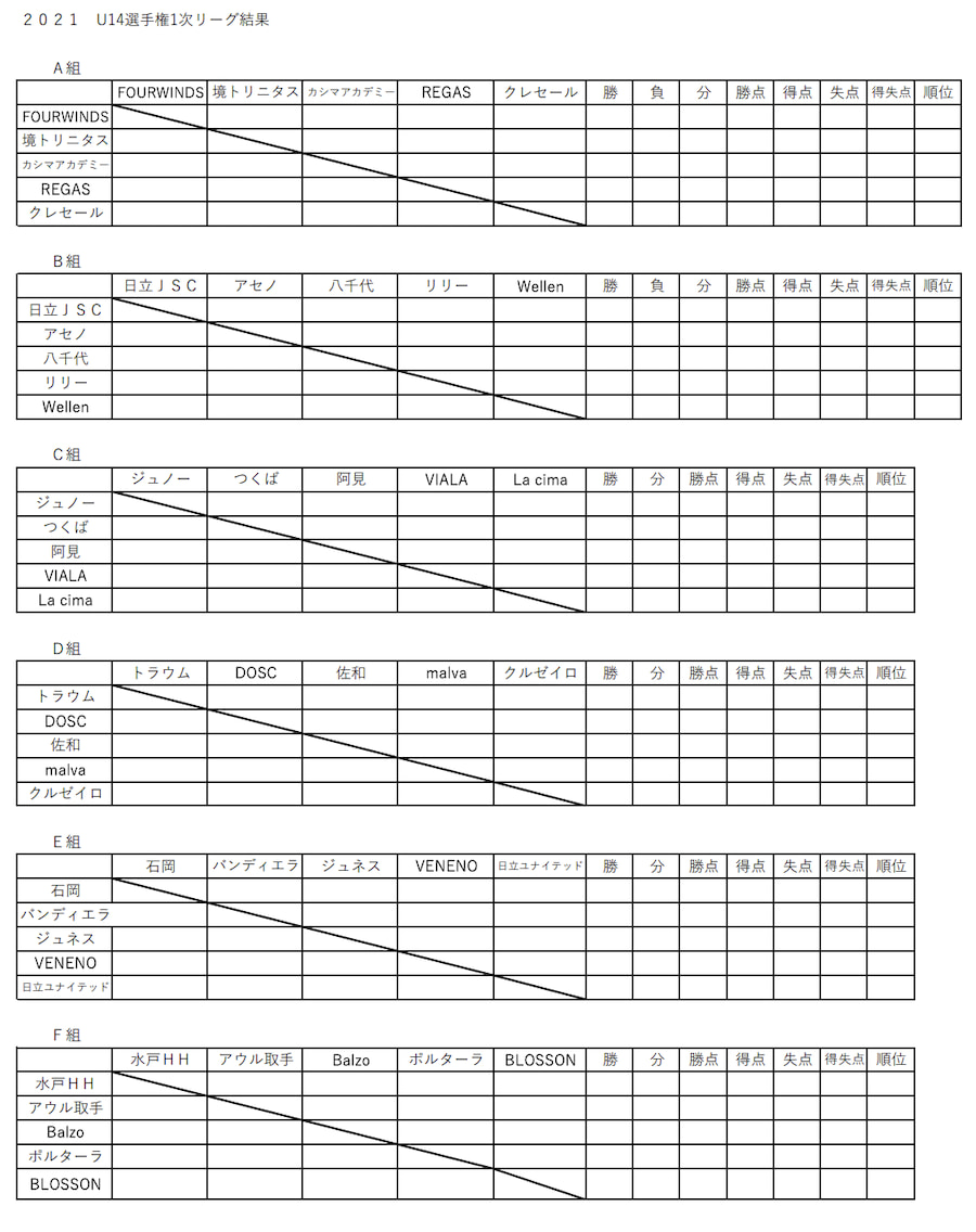 2021年度 茨城クラブユースサッカーu 14選手権大会 11 13結果掲載 次回日程 未判明分情報募集中 ジュニアサッカーnews