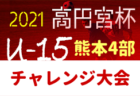 2021 関西クラブユースサッカー選手権（U-15）秋季大会 優勝はGAフロンティア！