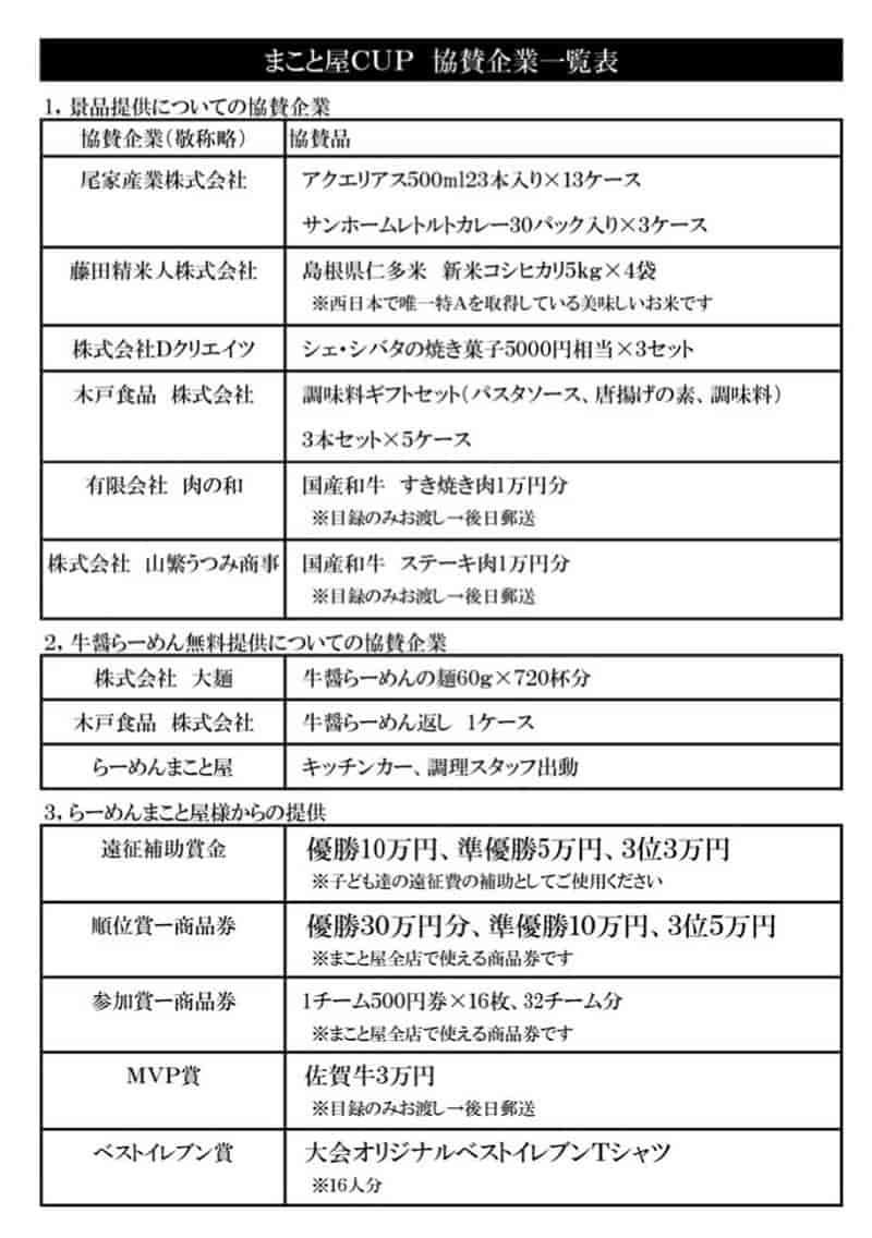 21年度 第6回ラーメンまこと屋cup 関西ジュニアサッカー選手権大会 U 11 奈良県開催 優勝はガンバ大阪門真 未判明分情報提供お待ちしています ジュニアサッカーnews