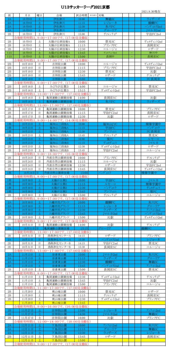 U 13リーグ21京都 京都府 優勝は1部ヴェルヴェント 2部aウィザーズ 2部b宇治fc2nd ジュニアサッカーnews