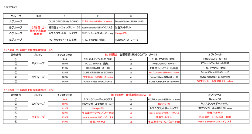 21年度 第27回全日本u 15フットサル選手権 愛知県大会 優勝はfcブリンカール安城u 14 U 15とともに東海大会出場決定 ジュニアサッカーnews