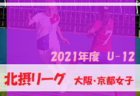 2021-2022.AFG CHAMPIONSHIP U-14 pre全国大会 優勝はRIP ACE！
