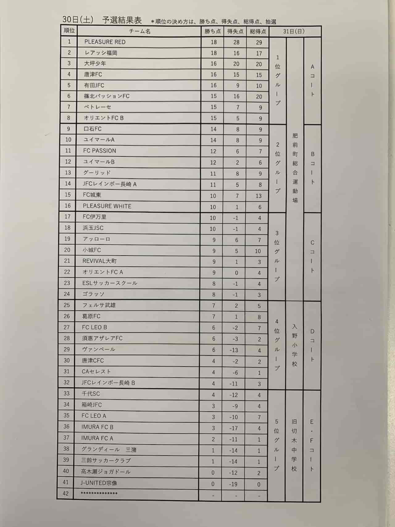 21佐賀牛杯サッカーフェスティバル 優勝は大坪少年sc 10 31結果情報おまちしています ジュニアサッカーnews