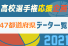 SC釧路ジュニアユース 体験練習会 10/30開催 2022年度 北海道