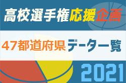 第100回選手権はどうなる!?2018-2020 高校サッカー大会成績・注目選手など 47都道府県データ一覧