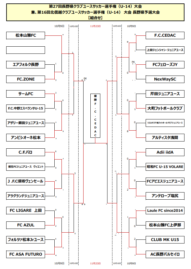 21年度 第27回長野県クラブユースサッカー選手権 U 14 新人戦 2連覇fc Cedac ジュニアサッカーnews