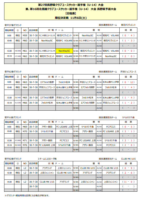 21年度 第27回長野県クラブユースサッカー選手権 U 14 新人戦 2連覇fc Cedac ジュニアサッカーnews