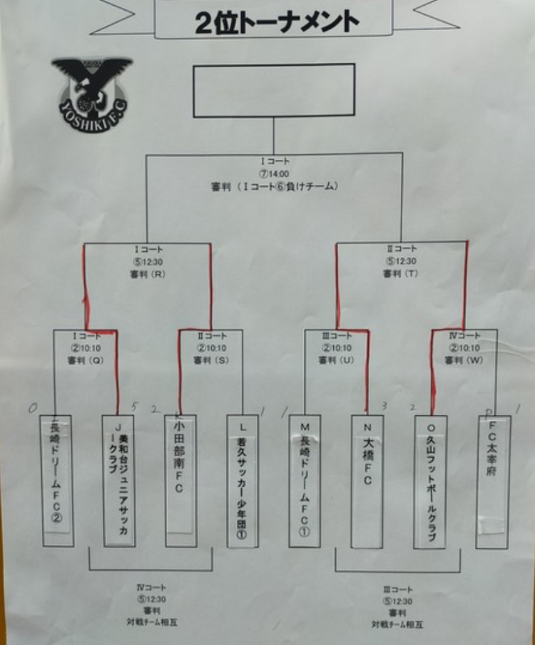 21年度 第回吉木カップ少年サッカー大会 福岡県 優勝はプレジャーsc ジュニアサッカーnews 21年度 第回吉木カップ少年サッカー大会 福岡県 優勝はプレジャーsc ジュニアサッカーnews
