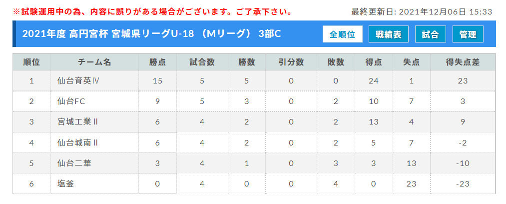 国内外の人気 12 5まで 19 350 作品入替プチセール 非加熱パパラs 0 097ct その他 国内外の人気 12 5まで 19 350 作品入替プチセール 非加熱パパラs 0 097ct その他