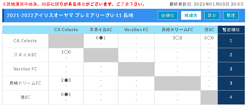 21 22アイリスオーヤマ プレミアリーグu 11 長崎 日程 結果情報お待ちしています ジュニアサッカーnews