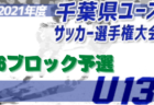 【優勝チーム写真・コメント掲載】2021年度 JFA全日本U-12サッカー選手権 栃木県大会 優勝はヴェルフェ矢板 fleur！QUALIER CUPに続く2冠達成!! 全国大会出場へ！