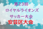 2021年度 内藤ハウスCUP山梨県U-10サッカー大会　優勝はヴァンフォーレ甲府U-12！