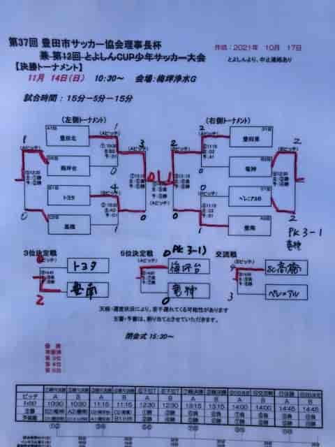 21年度 豊田市サッカー協会理事長杯 愛知 優勝は豊田東 ジュニアサッカーnews