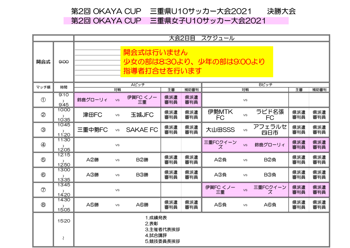 優勝チーム写真 優秀選 掲載 21年度 Okayaカップ三重県u10サッカー大会 優勝は大山田sss 伊勢mtkも東海大会へ ジュニアサッカー News
