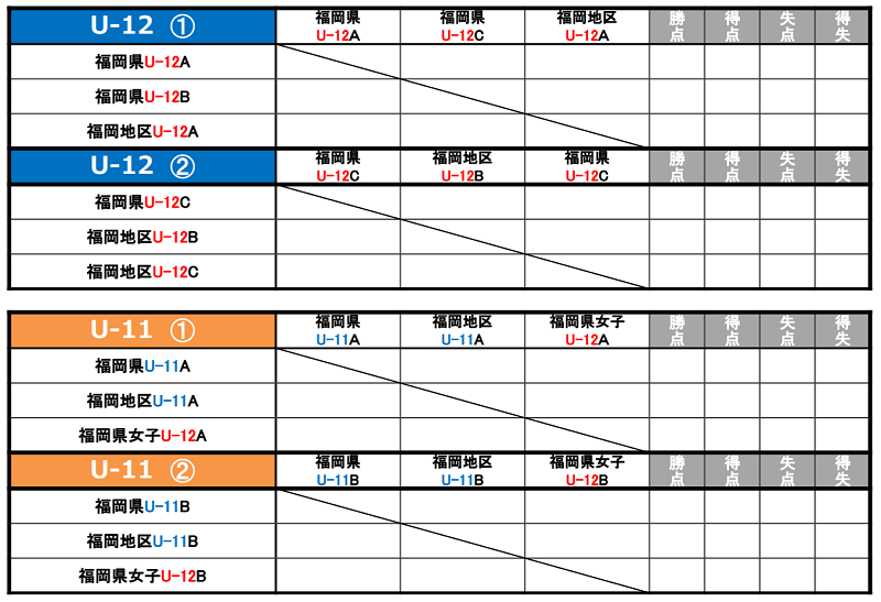 21年度 第28回アビスパ福岡アカデミー U 12 フェスティバル 大会の結果情報お待ちしています ジュニアサッカーnews