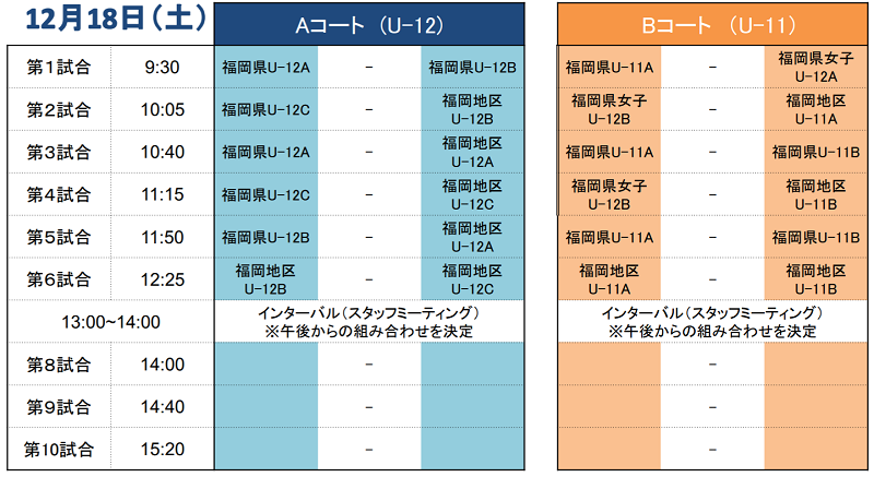 21年度 第28回アビスパ福岡アカデミー U 12 フェスティバル 大会の結果情報お待ちしています ジュニアサッカーnews