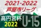 2022年度 千葉市ユーススプリングカップ  ブロック優勝は天戸中・千城台南中・小中台中・打瀬中・花見川中！