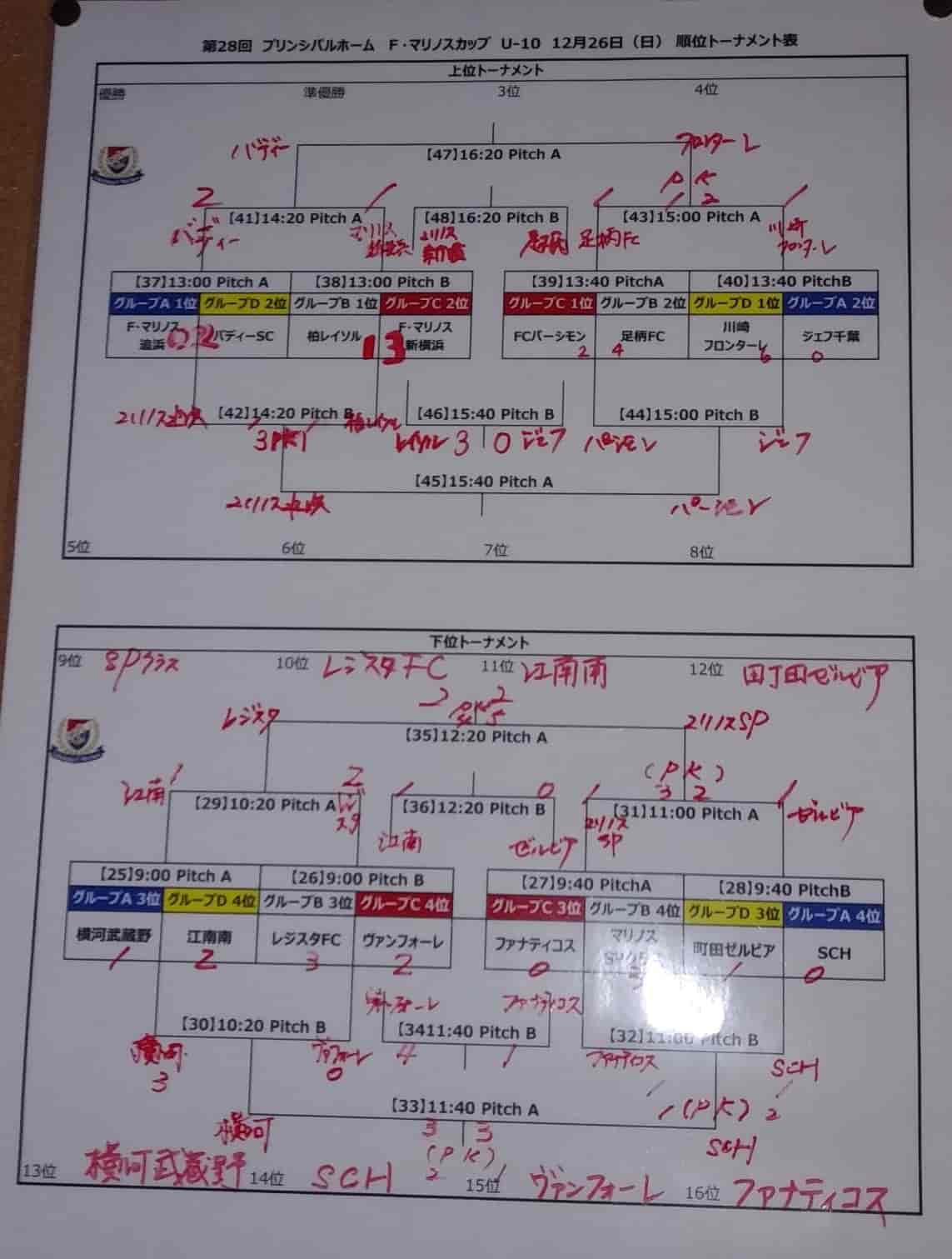 21年度 横浜f マリノスカップ U 10 神奈川県 優勝は川崎フロンターレ 3年ぶり2大会ぶりの優勝 ジュニアサッカーnews