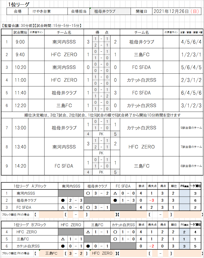 21年度 第16回清原チャレンジカップ U12 栃木県 優勝は三島fc ジュニアサッカーnews