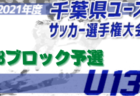 2021年度 第14回 U-7静岡県フットサル交流⼤会  各ブロック優勝チーム決定！