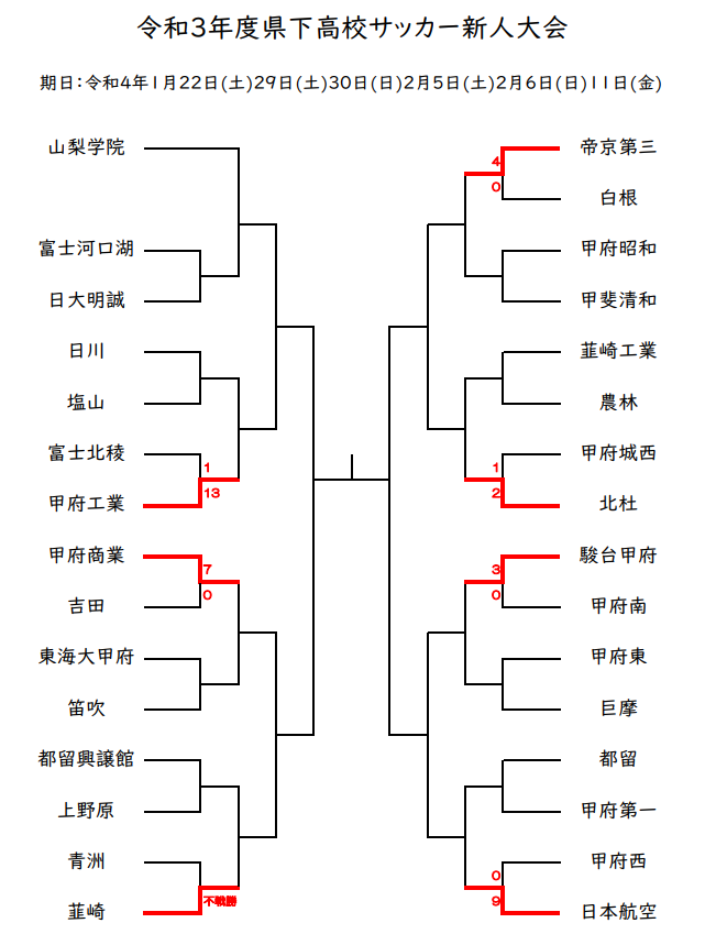 大会中止 21年度 山梨県高校サッカー新人大会 ジュニアサッカーnews