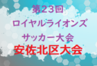 2021年度 高円宮杯 JFA U-18リーグ静岡県 スルガカップAリーグ  優勝は静岡学園B！静岡学園B、浜名はプリンス東海参入戦出場決定！