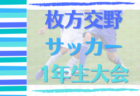 全道フットサル選手権大会2022 U-14の部 室蘭地区予選 （北海道）優勝はコンサドーレ室蘭！