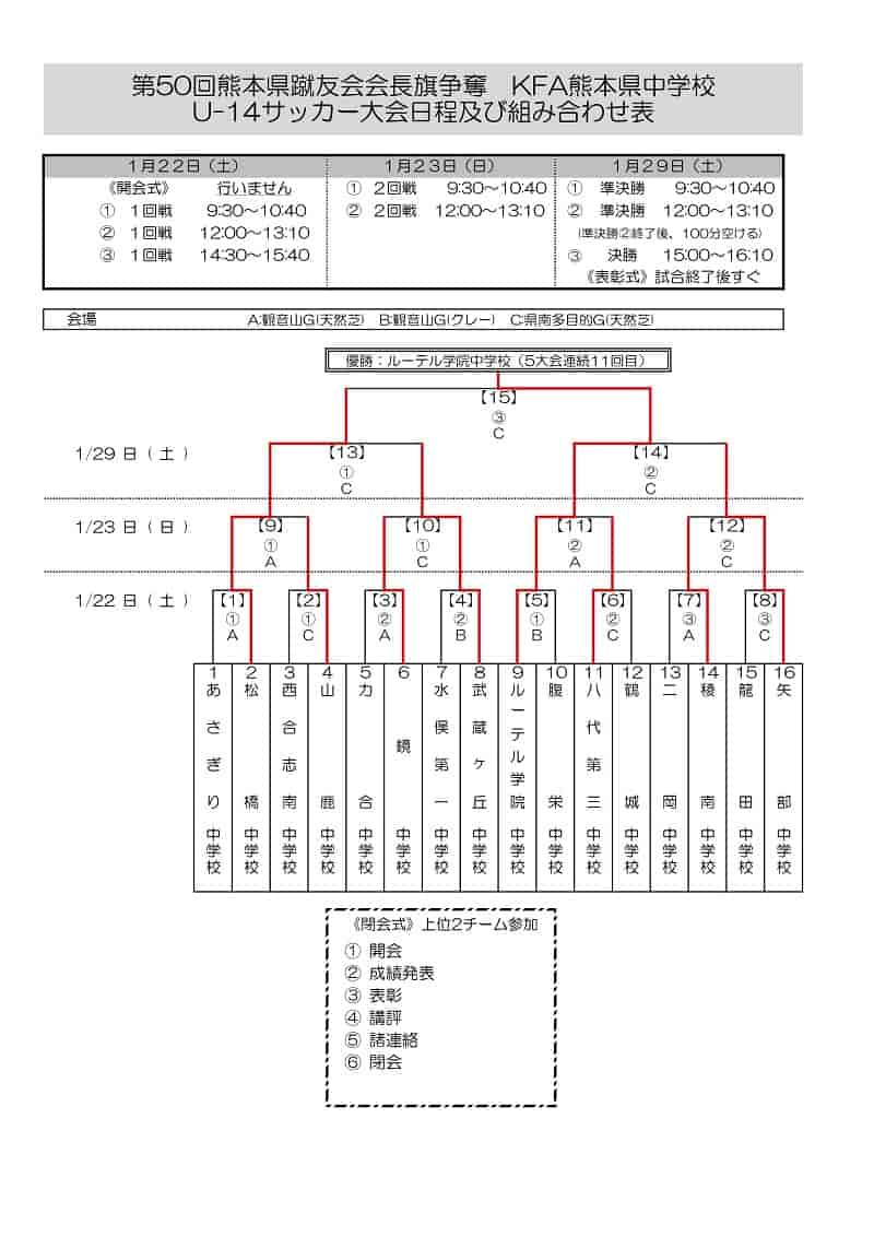 優勝チーム写真掲載 21年度 第50回教員蹴友会会長旗争奪kfa熊本県中学校u 14サッカー大会 優勝はルーテル中 九州大会出場チーム決定 ジュニアサッカーnews