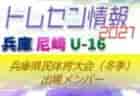 【大会中止】2021年度 千葉県ユース（U-13）サッカー選手権大会  組合せ抽選会1/22 17：00～、1/29～2/23開催