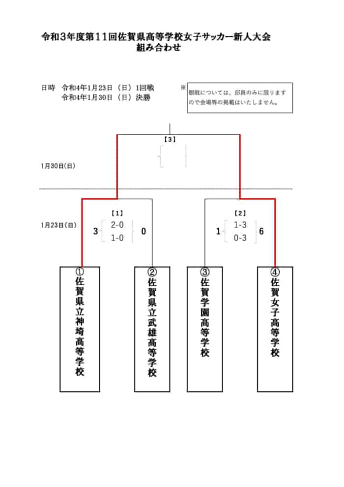 決勝をlive配信しました 21年度 第11回佐賀県高校女子サッカー新人大会 優勝は神埼 ３連覇 ジュニアサッカーnews