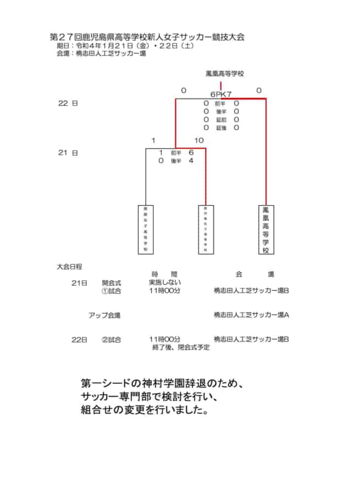 Live配信しました 21年度 第27回鹿児島県高校新人女子サッカー競技大会 優勝は鳳凰 結果表掲載 ジュニアサッカーnews