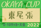 2022年度 中テレ・JA共済カップ第41回福島県少年サッカー選手権大会 県北地区 優勝は中央ドリマJSC！その他結果情報募集中