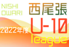 2022年度 第31回岡崎フレンドマッチ〈トキワカップ〉U-12（愛知）優勝はマルヤスFC83Jr！