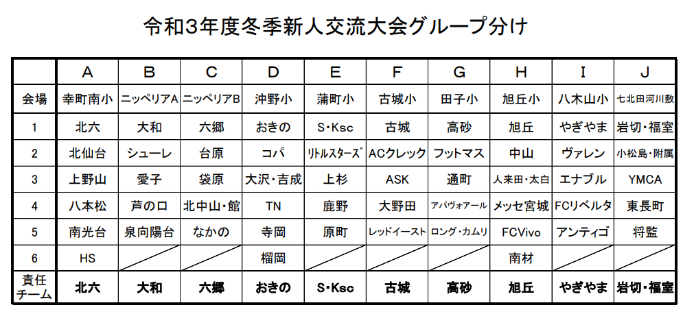 2月中の開催予定は延期 21年度仙台市冬季新人交流サッカー大会 U 11 宮城 リーグ戦表掲載 結果 日程お待ちしています ジュニアサッカー News