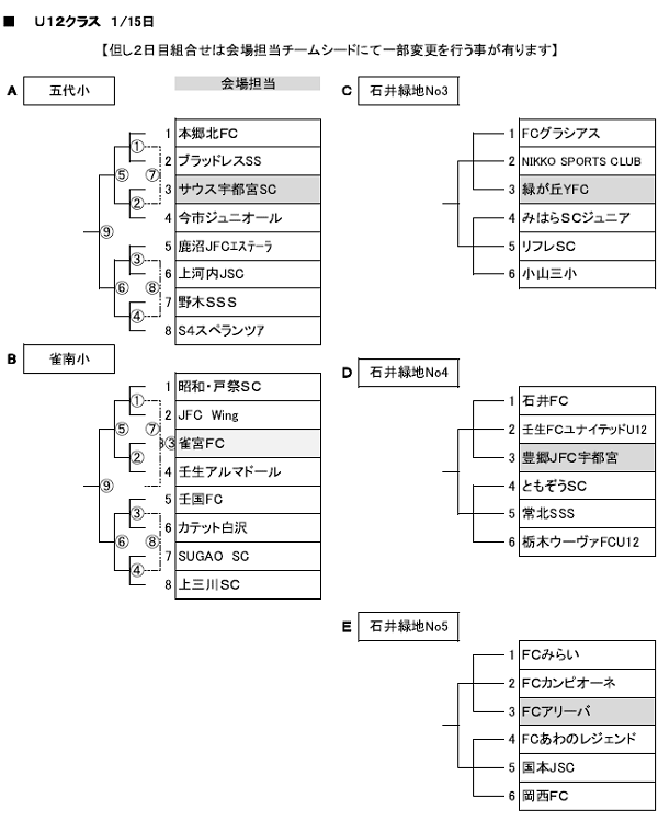 大会中止 21年度 第30回 ニューイヤーセブンカップサッカー大会 U 12 栃木県 1 22 2日目は中止 ジュニアサッカーnews