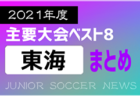 2021年度を振り返る！愛知県 主要大会（1種～4種･女子）上位チームまとめ