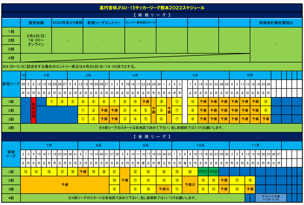 22年度 高円宮杯 Jfa U 15サッカーリーグ熊本 最終結果の入力お待ちしてます ジュニアサッカーnews