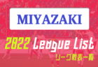 2022-2023 【大分県】U-18 募集情報まとめ（2種、女子)