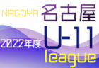 2022年度 メジェールカップU-11  優勝は西濃シティ！