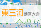 2022年度 長野県高校総体サッカー競技 北信大会 優勝は長野日大！