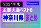 フジパンカップ2022 第28回関西小学生サッカー大会 優勝はヴィッセル神戸U-12！