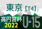 2022年度 第25回ニプロハチ公ドーム杯フットサル大会U-10（秋田）優勝は八戸FC！