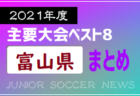 2021年度 第3回FOREST SDGs CUP (神奈川県) 2/19 6年はフォレスト2、12/18 5年は南が丘、1/22 4年はフォレスト2、1/29 3年はSKJが優勝！情報ありがとうございます！