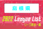 2022年度 TOMASカップ第38回東京都選抜６年生サッカー大会　優勝は11ブロック！