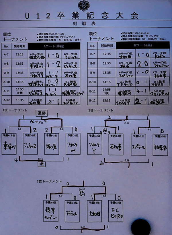 年中無休 ツールエクスプレス店LD-124 マシンセフティガード 切削作業における熱い切粉の飛散よる火傷や切削工具の破損から守る フジツール 