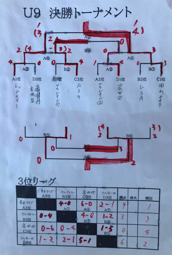 年中無休 ツールエクスプレス店LD-124 マシンセフティガード 切削作業における熱い切粉の飛散よる火傷や切削工具の破損から守る フジツール 